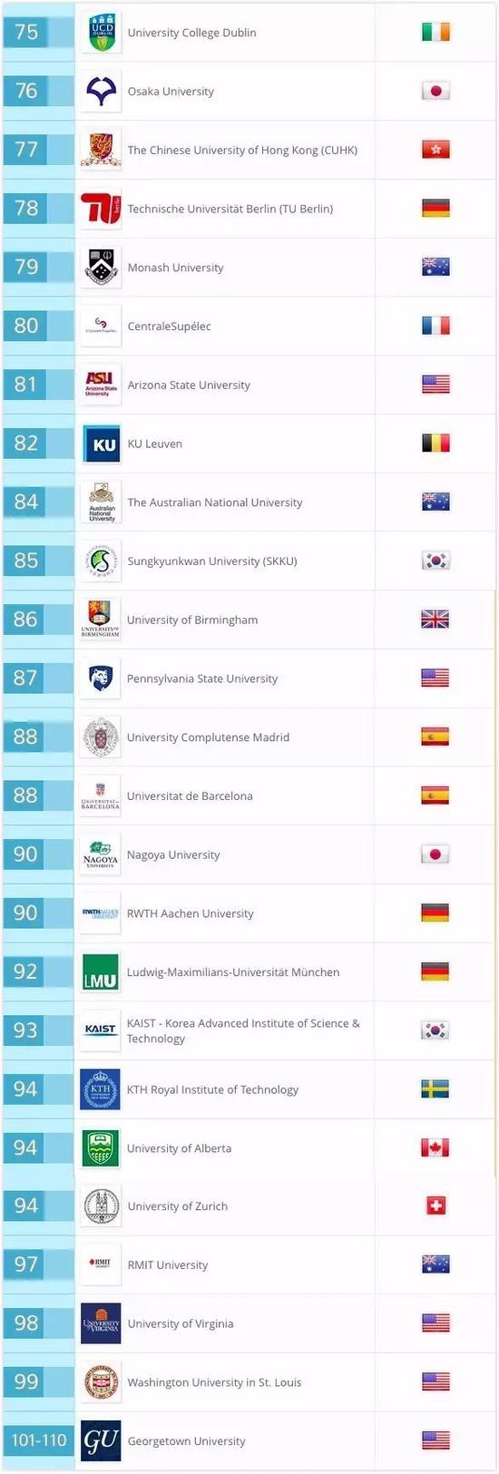 毕业生就业能力,志达注册公司,2018年毕业生就业能力,世界大学排名