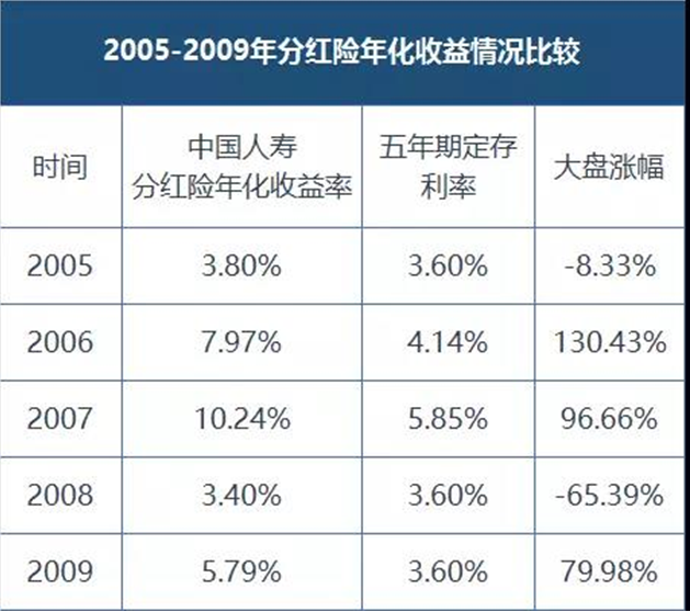 保险公司,134号文,保监会官网,平滑机制,新会计准则