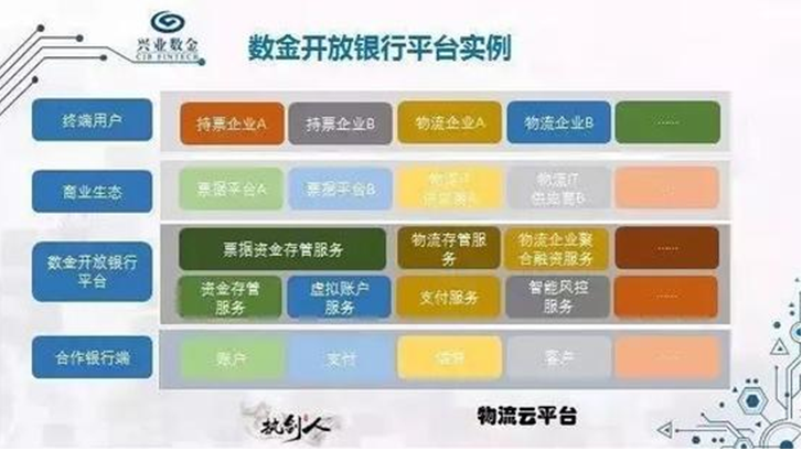 金融领域,志达注册公司