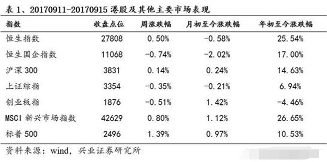 金融股龙头,盈利增长,北京办照,志达注册公司