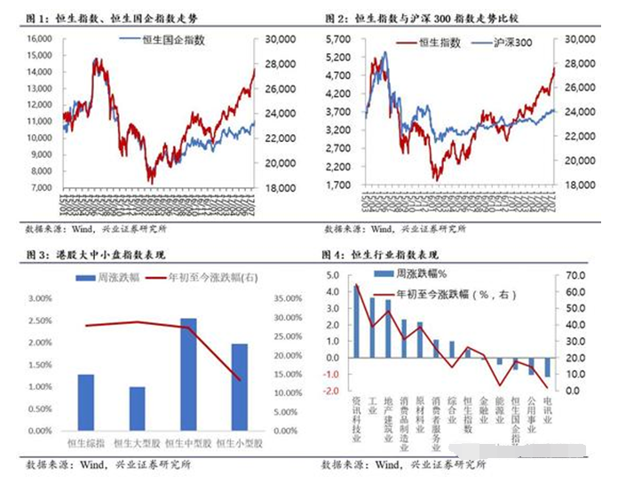 金融股龙头,盈利增长,北京办照