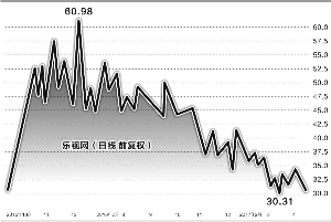 乐视网拟30亿收购乐视金融，贾跃亭多番倒手以资抵债