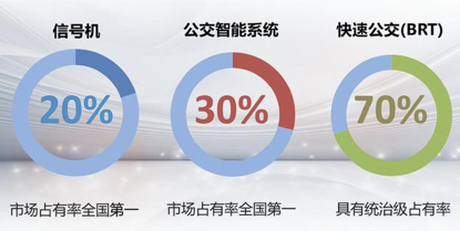 北京注册公司专家志达登记注册事务所,北京办照,朝阳办照,志达办照,生态空间,智慧城市